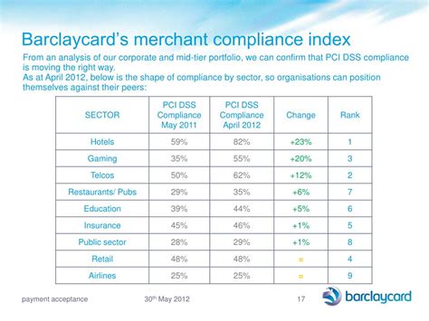 barclaycard compliance.